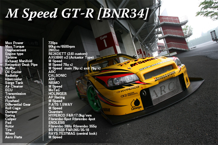 M Speed BNR34