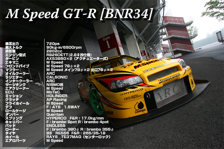 M Speed デモカー BNR34